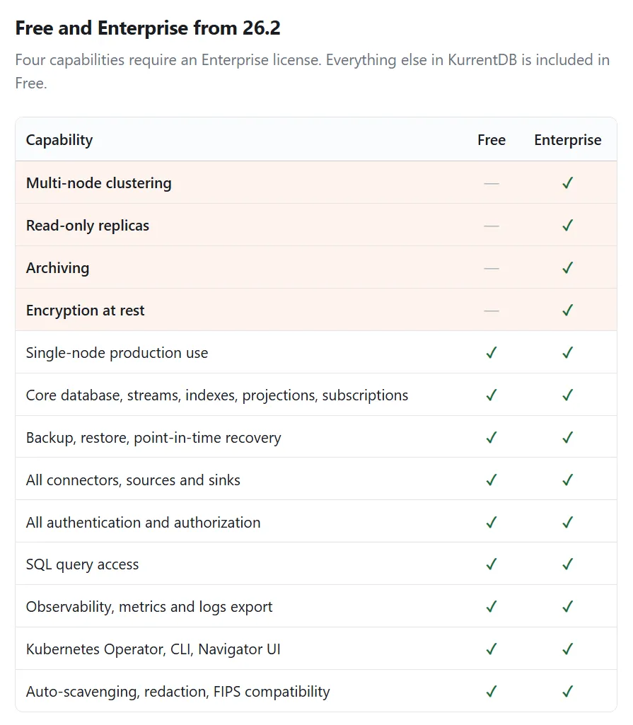 Free and Enterprise Features from 26.2