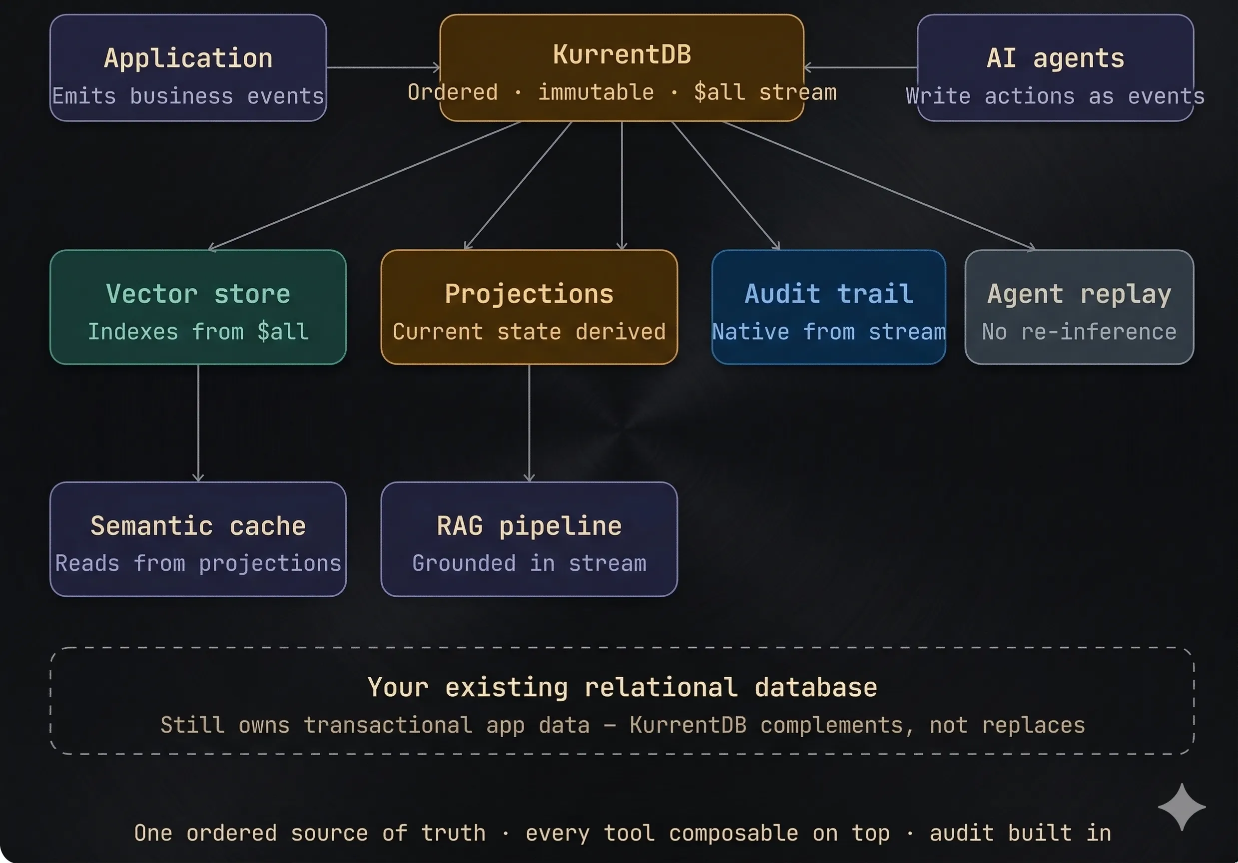 Consolidating Systems