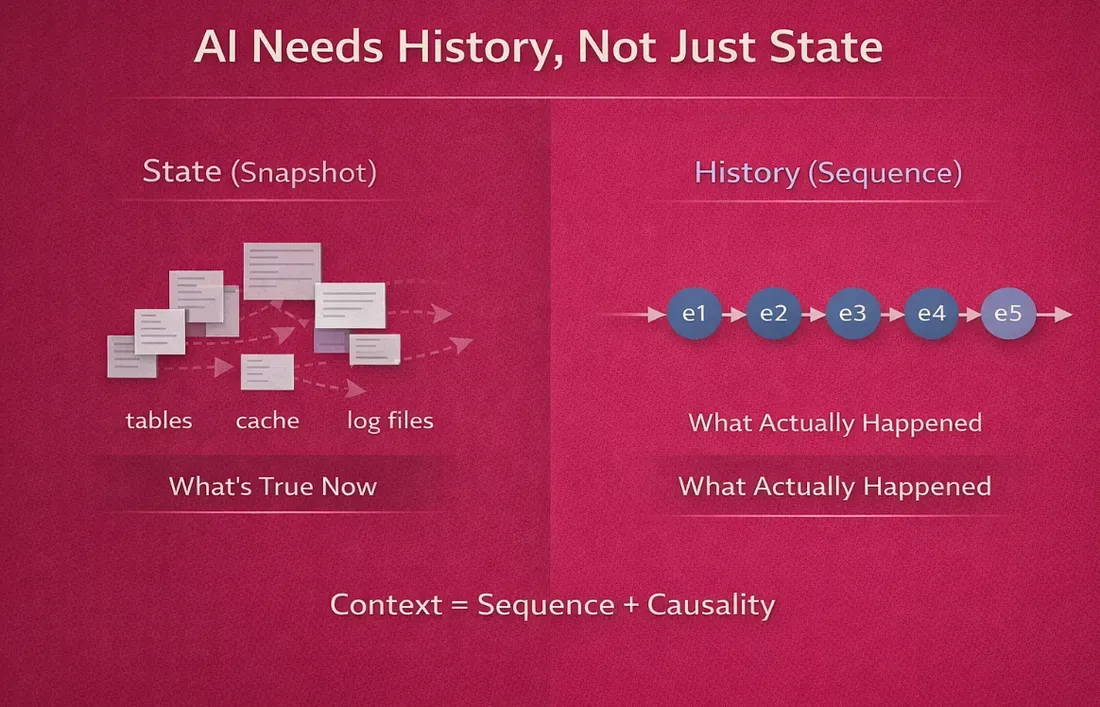 AI needs history, not just state