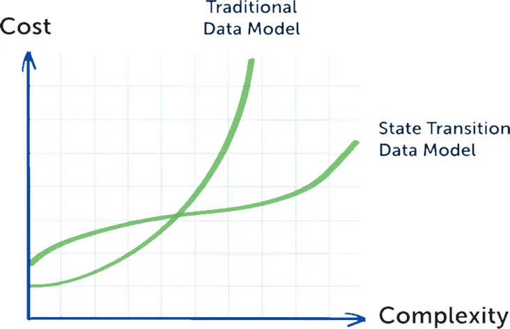 20_Cost Complexity Graph