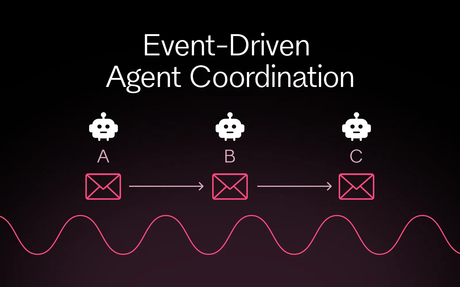 Event-Driven Agent Coordination with KurrentDB