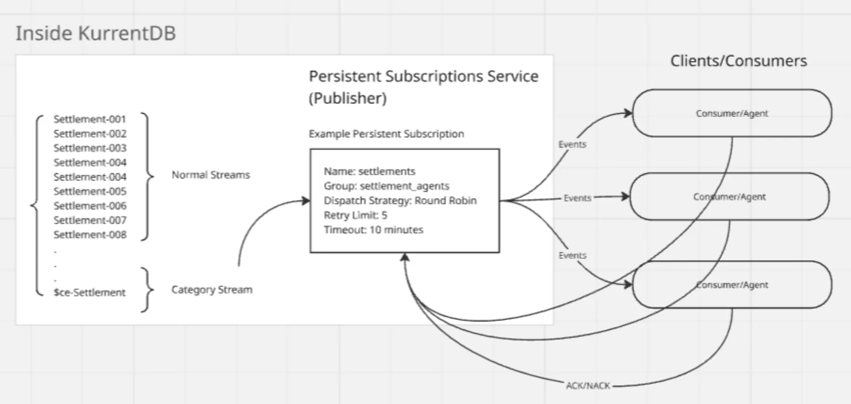 Exploring the 4 Major Use Cases of KurrentDB