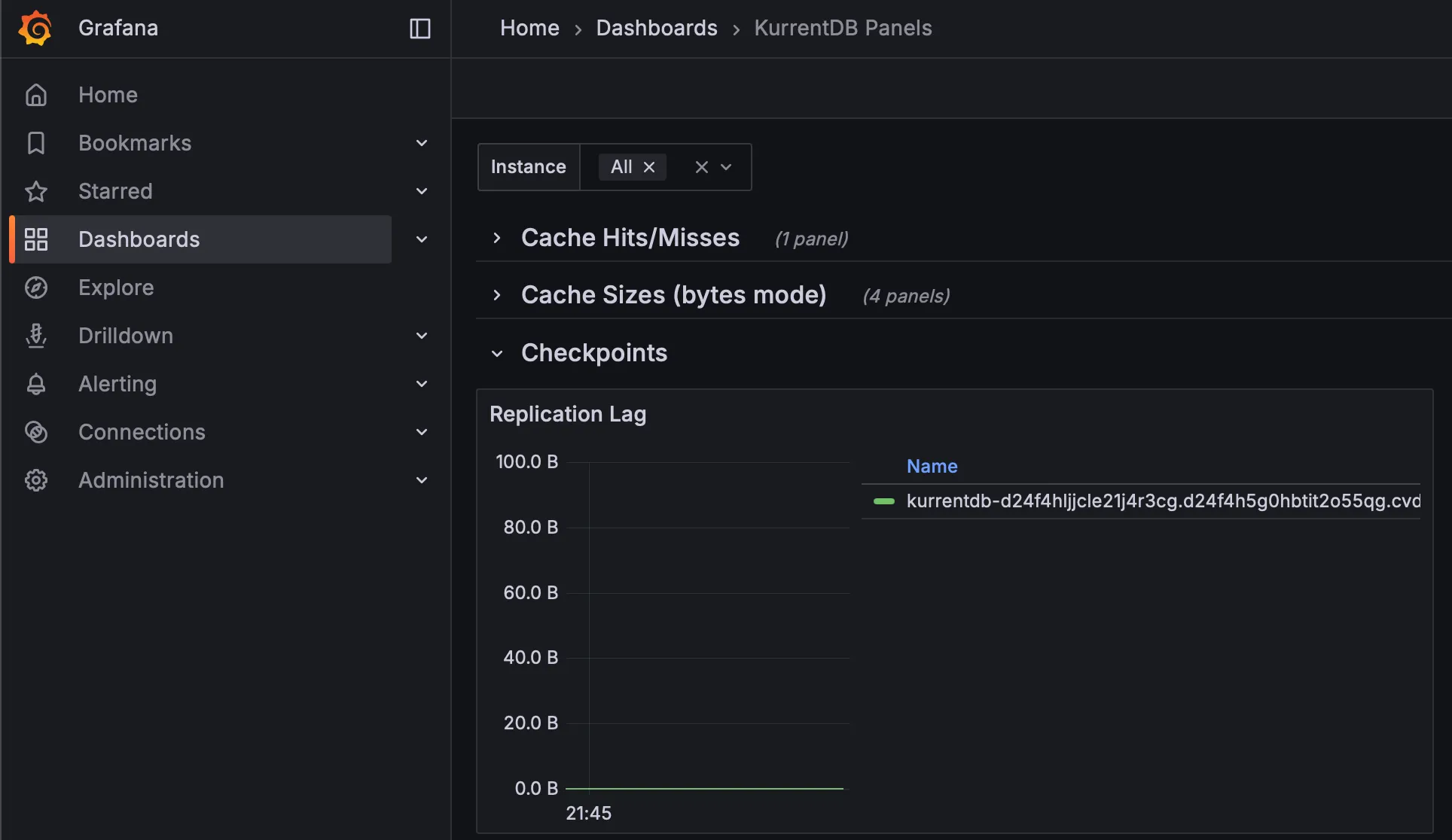Replication Lag