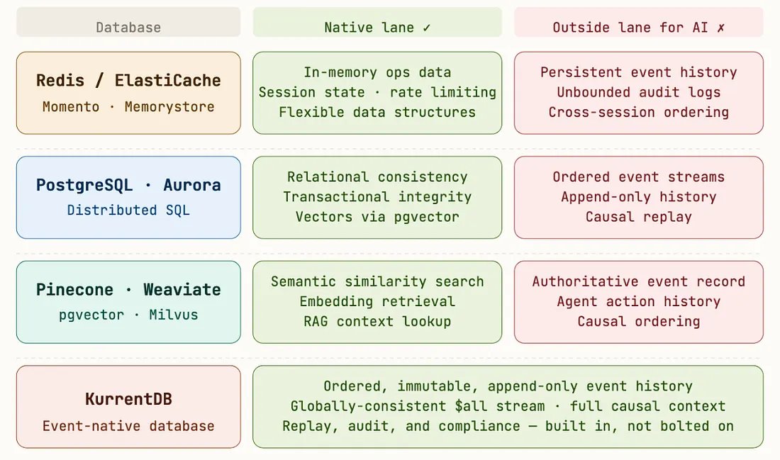 Databases and AI Capabilities