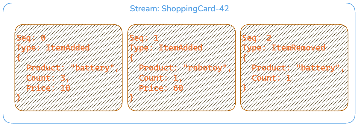History of state changes as events