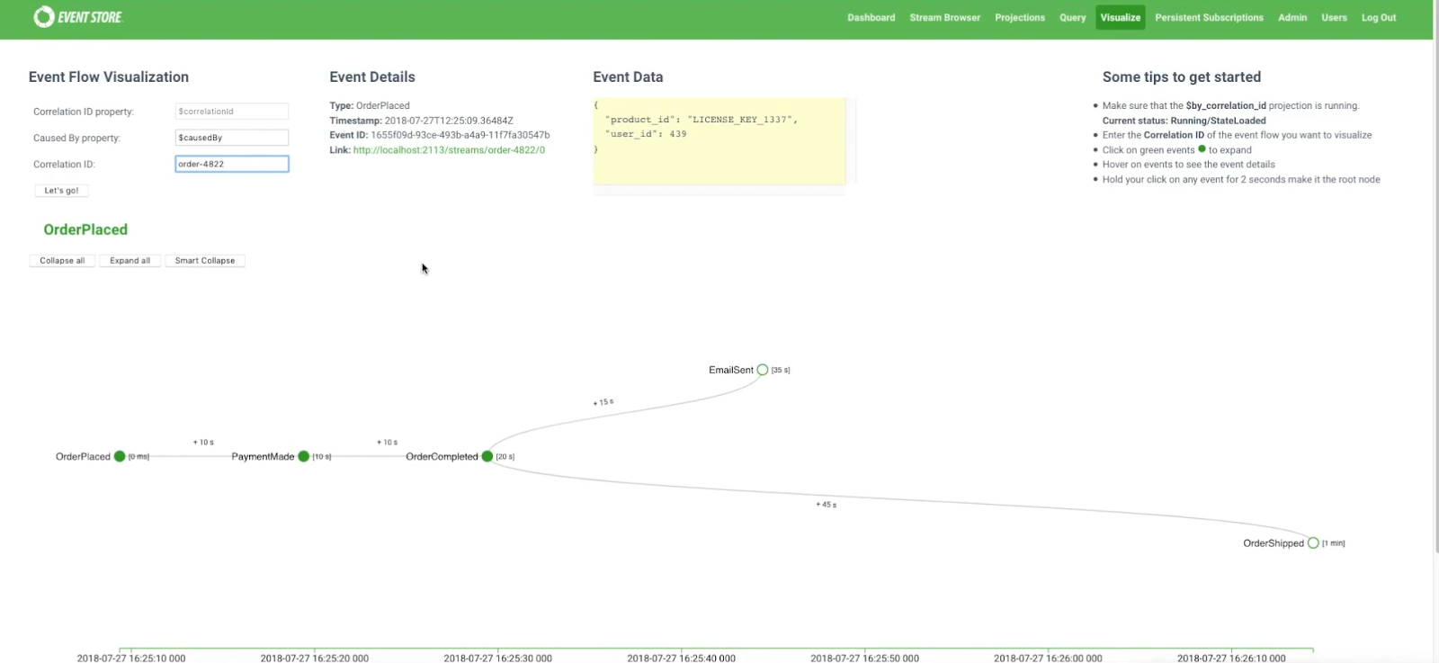 Order lifecycle visualization