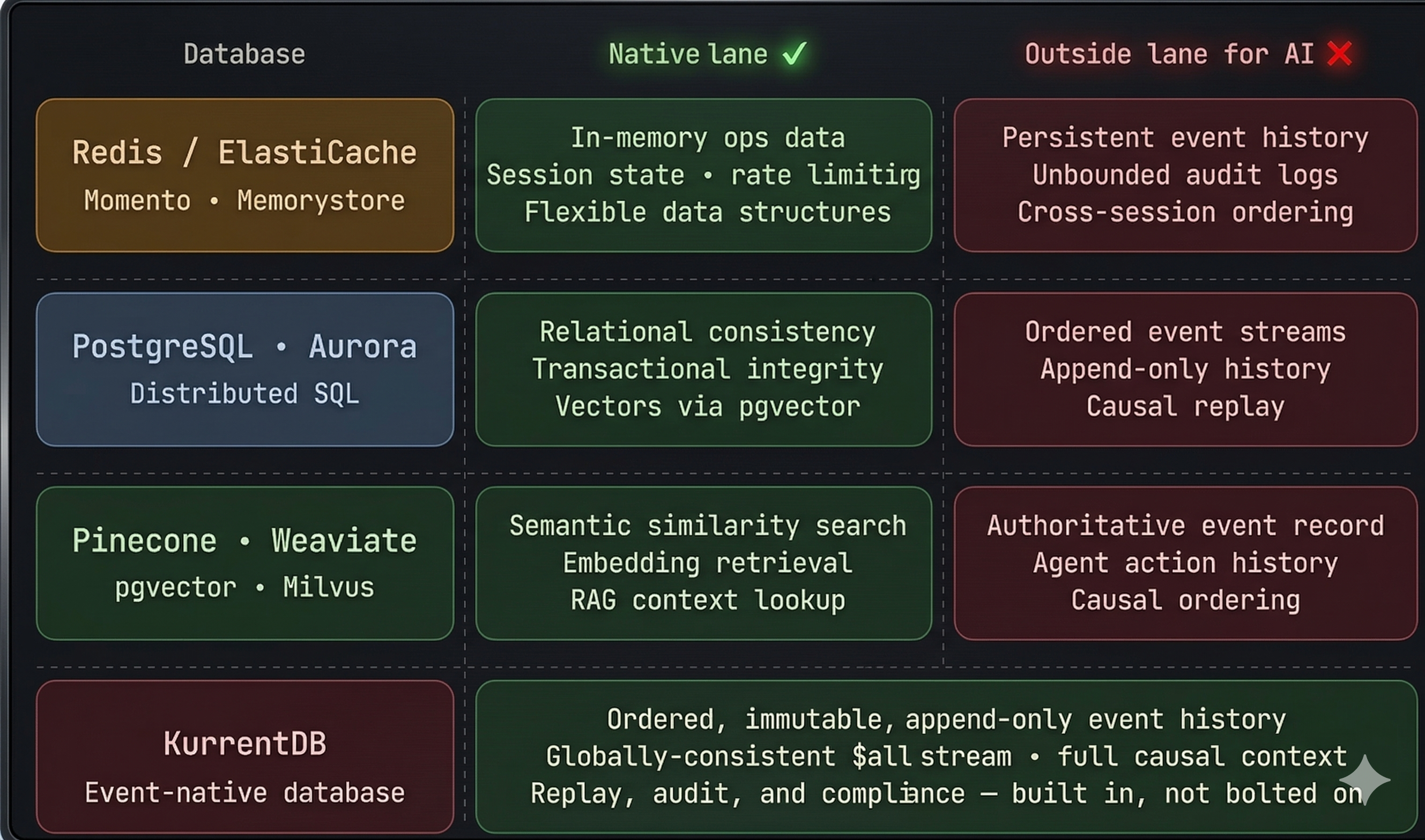 Databases and AI Capabilities