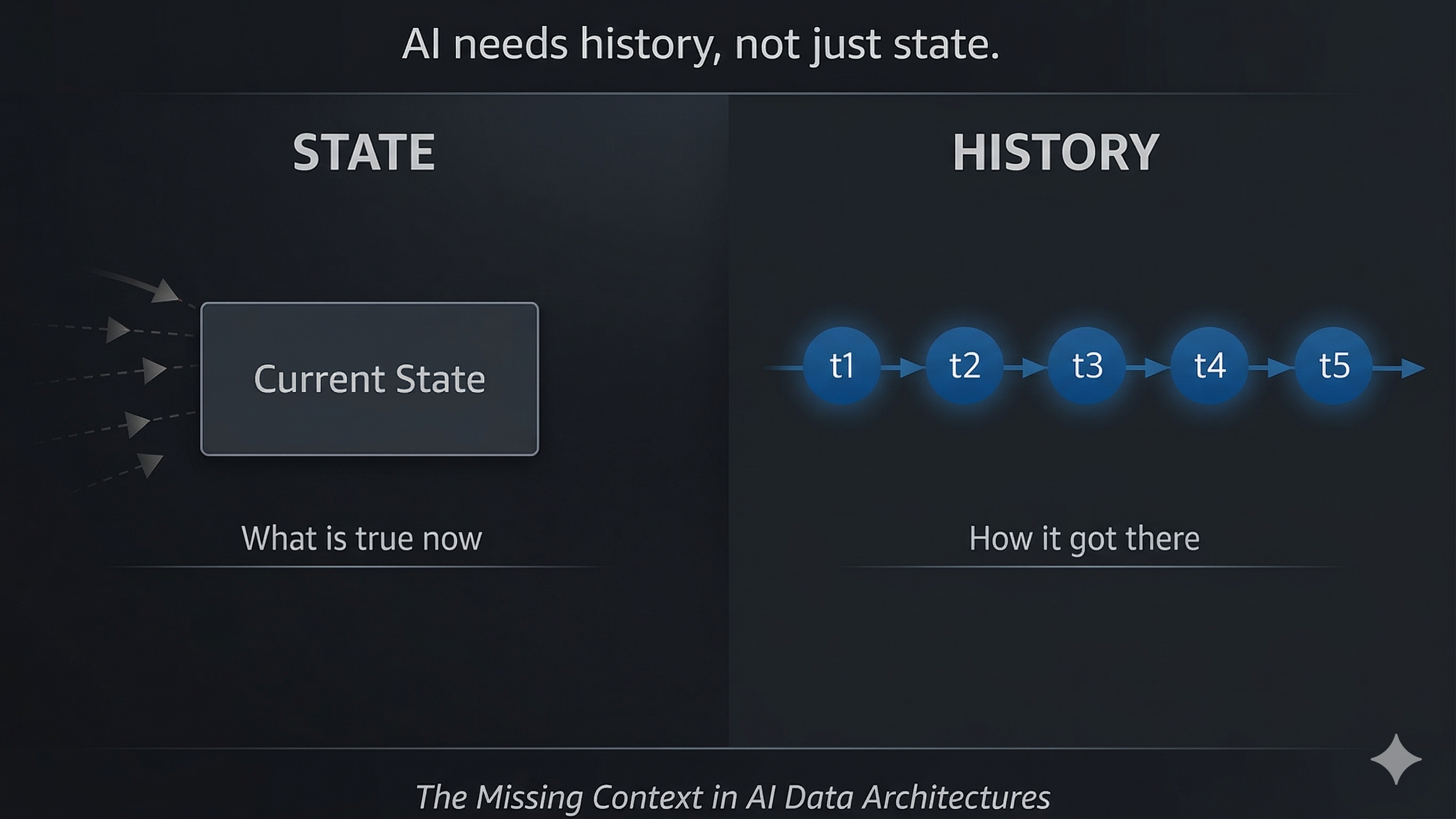 AI needs history