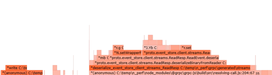 Profiling results of the NodeJS client